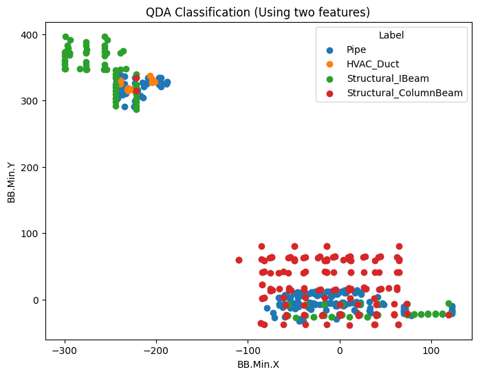 quadratic discriminant analysis